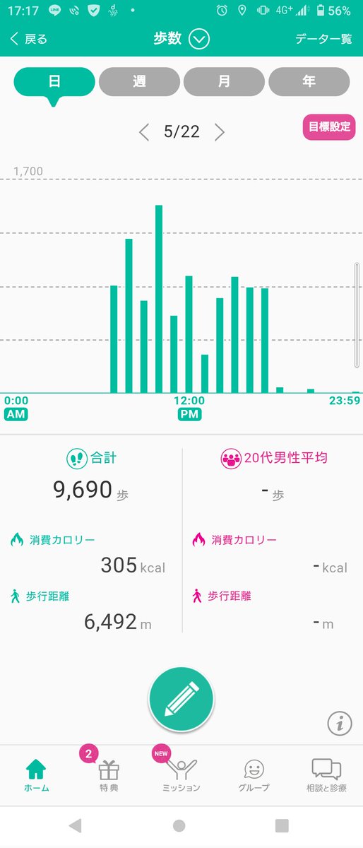 shokasa10's tweet photo. 9690歩
#デポツア
#デポツアチャレンジ
#デポツア40522 https://t.co/g4QQ7OymO9