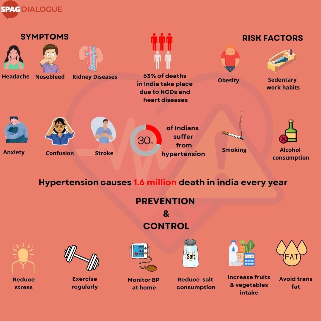 Hypertension is a silent killer and, in most cases, has no obvious symptoms. In fact, many people with high BP don't even know it. Therefore, let us plan to get our blood pressure regularly and commit ourselves to stay fit &amp; healthy. Read our latest blog: bit.ly/3ySRISM