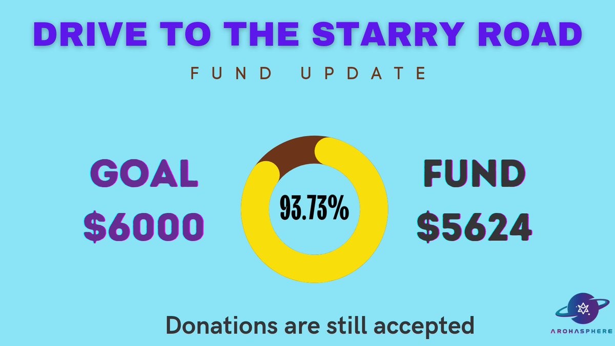 arohasphere's tweet photo. 📢 DTTSR FUNDS UPDATE

We will be focusing the remaining funds to buy v0tes for the live voting. We are still accepting donations.

https://t.co/rvcwH4Mkoy https://t.co/jbyAD1nlOC