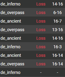 Still looking for that first win! Maybe today on de_inferno?