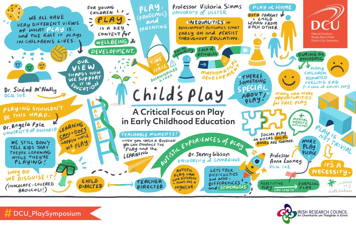 Sinéad McNally (@drsineadmcnally) on Twitter photo Something special took place at Friday's knowledge exchange for impact on play in Early Childhood Education <a href="/DCU_IoE/">DCU Institute of Education</a> <a href="/IrishResearch/">We are now Research Ireland</a> when 100+ delegates joined our panels from research, policy and practice to discuss why play is a 'necessity'.  Illustrated👇 and more details in🧵! Something special took place at Friday's knowledge exchange for impact on play in Early Childhood Education <a href="/DCU_IoE/">DCU Institute of Education</a> <a href="/IrishResearch/">We are now Research Ireland</a> when 100+ delegates joined our panels from research, policy and practice to discuss why play is a 'necessity'.  Illustrated👇 and more details in🧵!