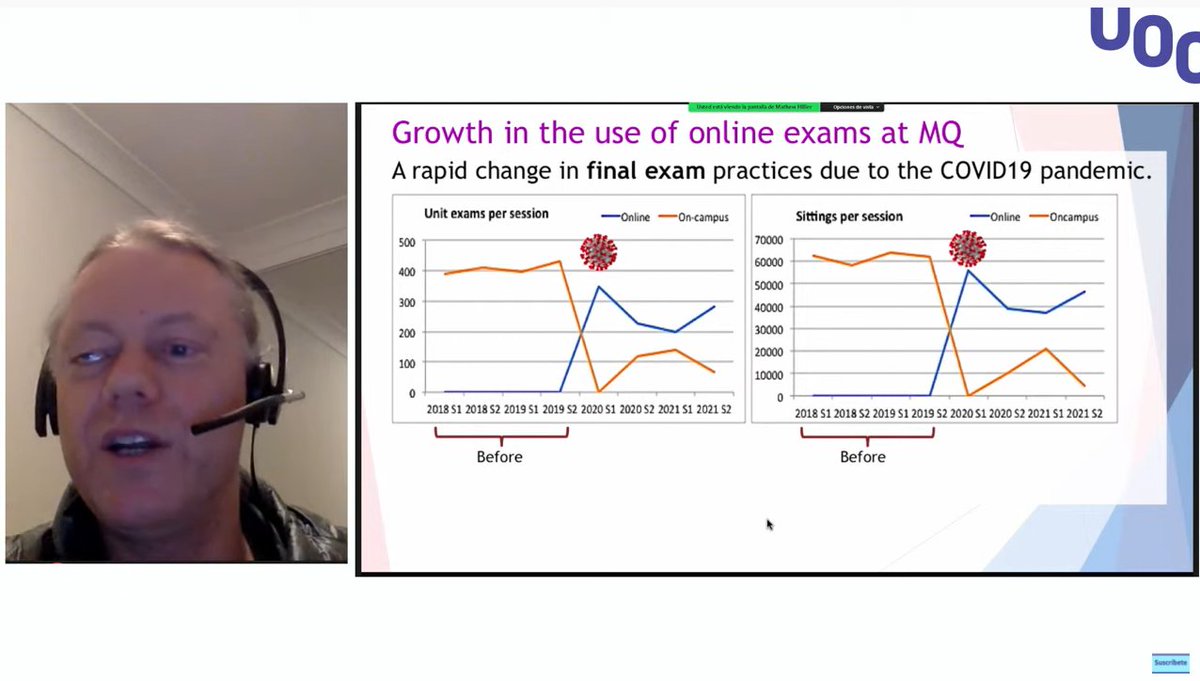 dgomezcar's tweet photo. Prof. @mathewhillier on @Macquarie_Uni #eassessment shift during #covid19 situation. ''Student's first' policies: their #context, #privacy &amp; #datasecurity and #support systems.
#virtualassessment and #elearning at #UOC2TheFuture 
@eLinC_UOC @UOCuniversity https://t.co/HeCLZLgDR0