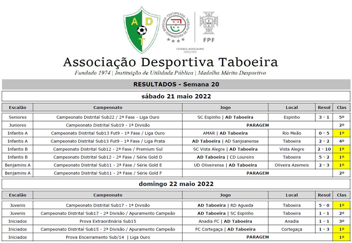 AD Taboeira (@adtaboeira) on Twitter photo 