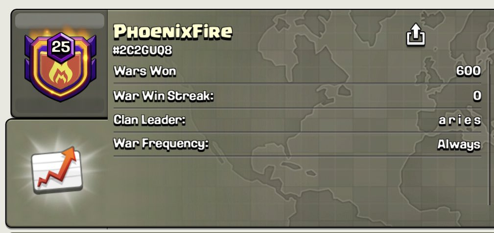 PF_Clash's tweet photo. 🔥🔥🔥600 war wins!!🔥🔥🔥 https://t.co/hNKFOjdHH4