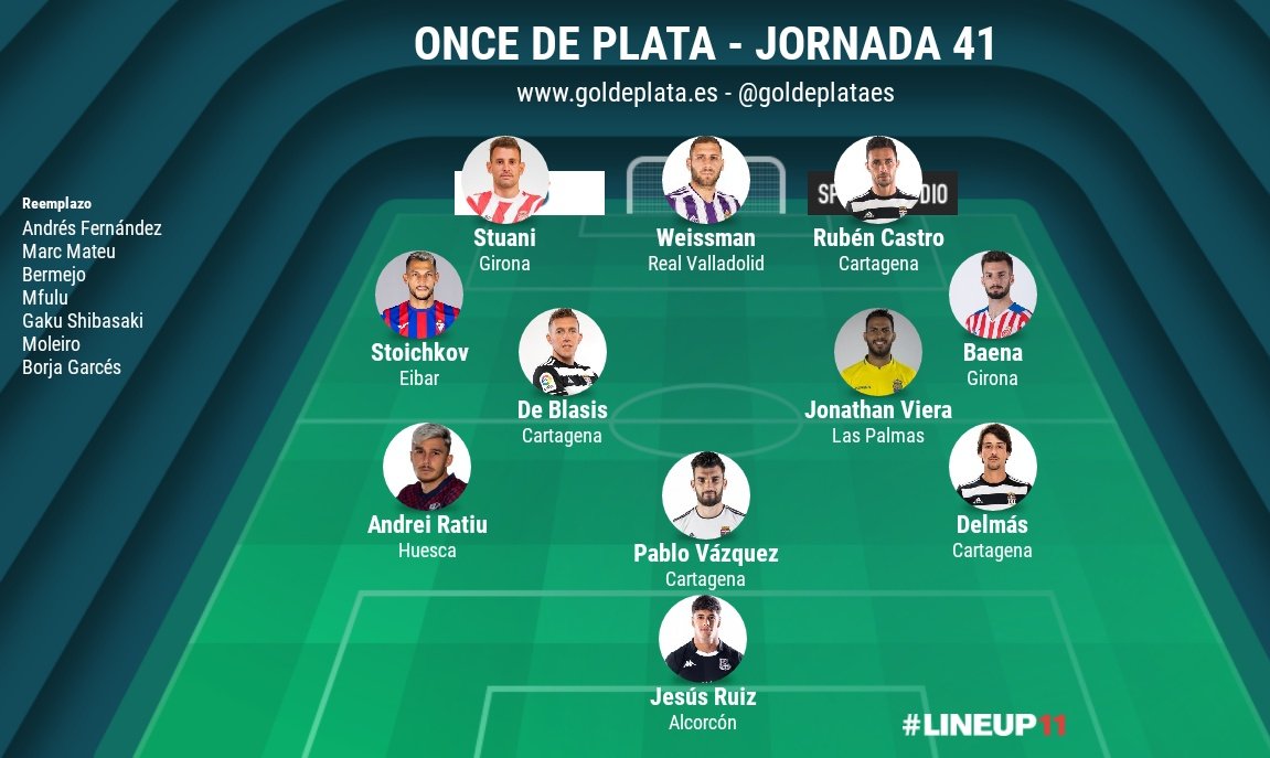 goldeplataes's tweet photo. ¡Este es el #OnceDePlata de la jornada 41 de #LaLigaSmartBank para los redactores de Gol de Plata!
👏 ¡Enhorabuena a los elegidos! 👏 https://t.co/IacSOoqQDG