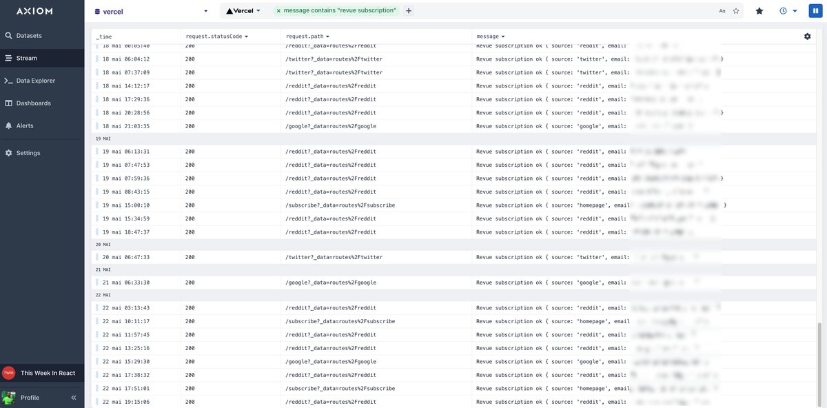 I monitor my weekly newsletter signups with <a href="/AxiomFM/">Axiom</a>

Very easy to setup:
- Add <a href="/vercel/">Vercel</a> integration
- Add console.log("subscription",{email}) in <a href="/remix_run/">Remix 💿</a> form action

The UI is fast, real-time, and simple

axiom.co