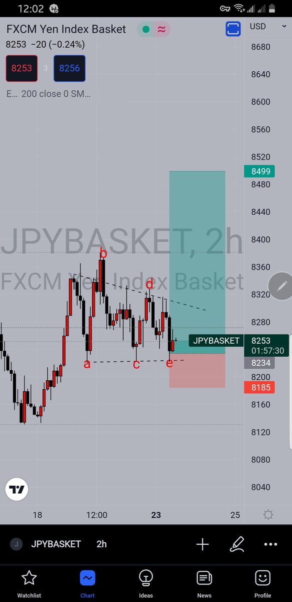 anerlyst's tweet image. Jpy Basket 2h. #ElliotWaveTheory.