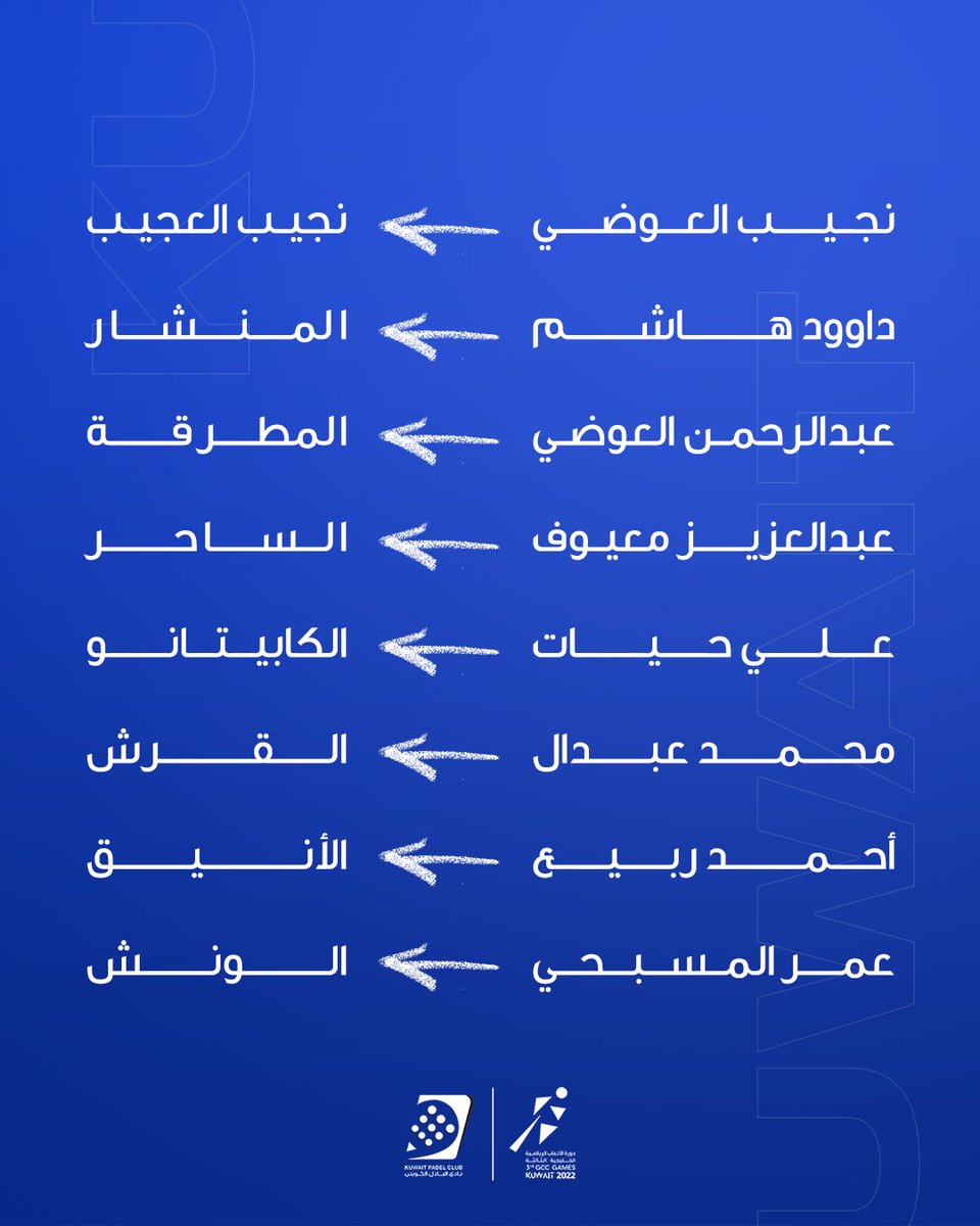 kuwaitpadelsc's tweet photo. القاب لاعبي منتخبنا الوطني للبادل https://t.co/b30VoJf7eJ