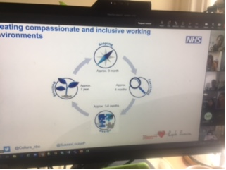 London Deputy Directors of HR network tweet media