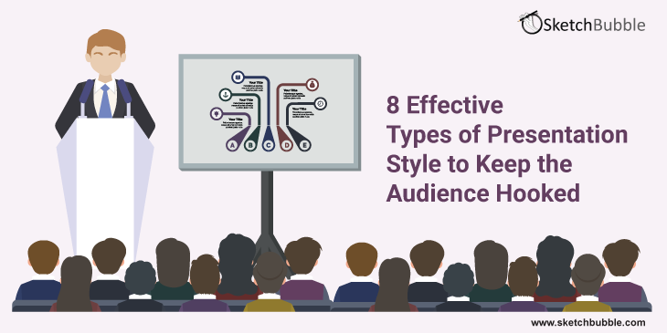 sketchbubblecom's tweet photo. 8 Effective Types of Presentation Style to Keep the Audience Hooked #presentationstyle #publicspeaking 
https://t.co/YSiclQTSVn https://t.co/HrfGT8MLW4