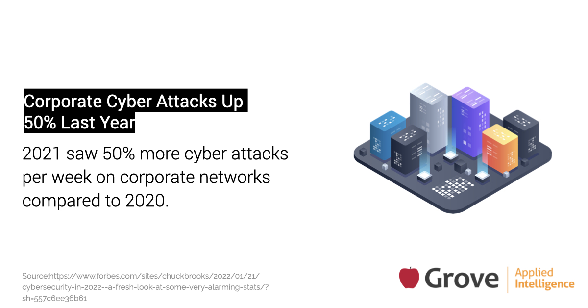 GroveGroupIS's tweet photo. Ransomware attacks continue to hit supply chains, causing widespread system downtime, economic loss, and reputational damage. Hackers will continue to attack the most important asset to businesses, which is their data, and everyone needs to take steps to be proactive. https://t.co/HGD8s7stp7