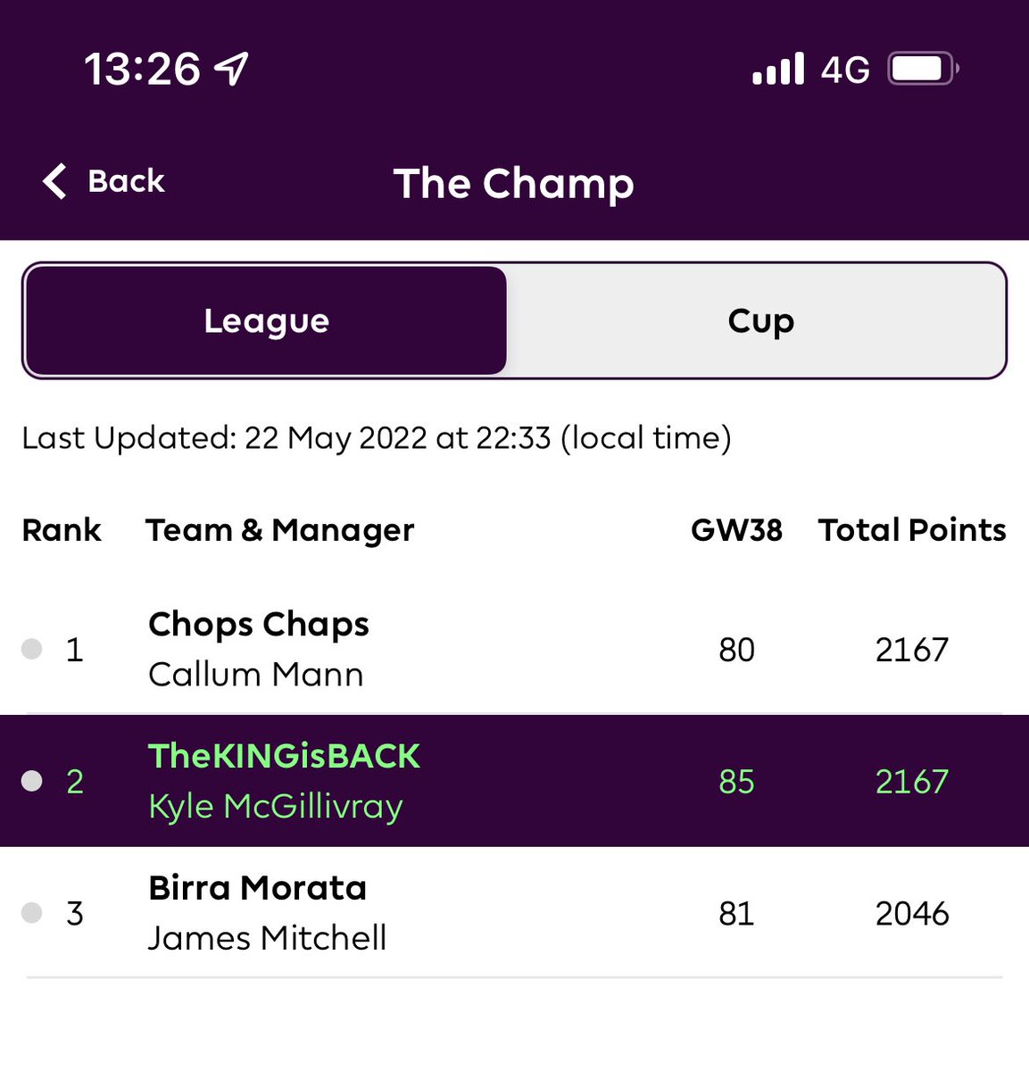 kyle_john_mcg's tweet photo. @OfficialFPL Can anyone explain to me why I came 2nd here on the same points? Surely it’s joint winners? https://t.co/XsjjzhgmyL