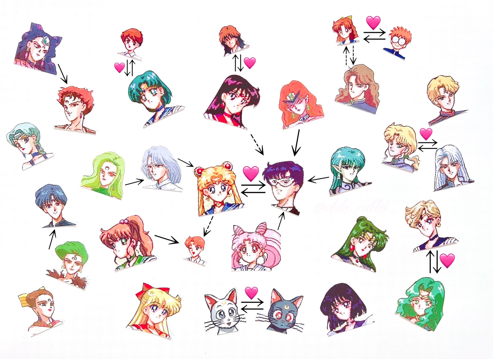 ちびび ໒ セーラームーン30周年 Sur Twitter 90年代セーラームーンの恋愛相関図 T Co Mqlwkzti8a Twitter