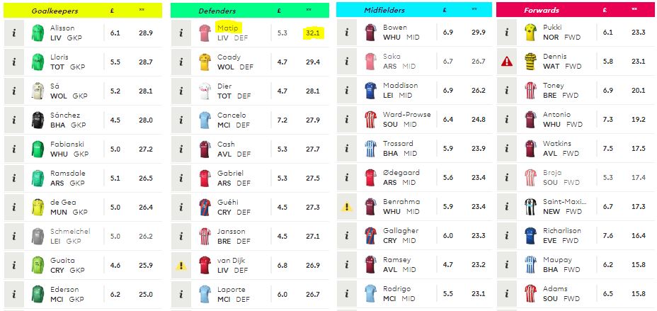 tessoklin's tweet photo. Best value player 2021/22 in #FPL?

MATIP - wholly overlooked, but a key to my 10th place finish this season! https://t.co/EnBiTSiPEL