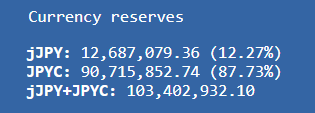 Jarvis_Network's tweet photo. ⚠️Because there is no JPYC on-chain liquidity yet, please exercise this migration with extreme caution!
Ensure the ratio in the former #2jpy pool and the new one are similar to avoid high slippage.
Old one: https://t.co/OJNuuvLdwz
New one: https://t.co/LLkBIqjJg0
6/9 https://t.co/H1Wz74j6yf