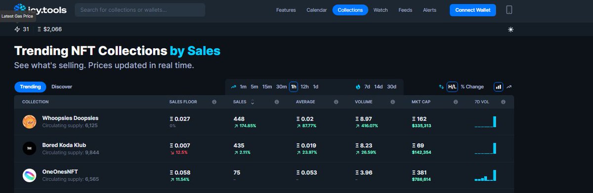 Probably nothing. #WhoopWhoop #whoopdoop
#NFT #NFTs