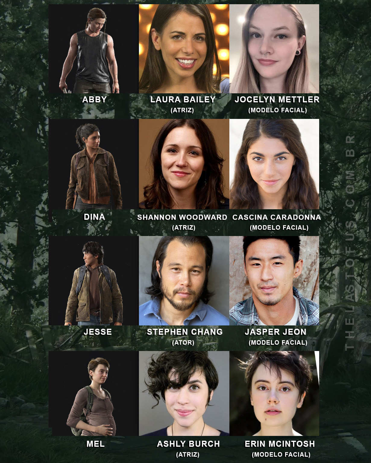 Modelos faciais de Dina e Jesse reagem a The Last of Us 2 pela