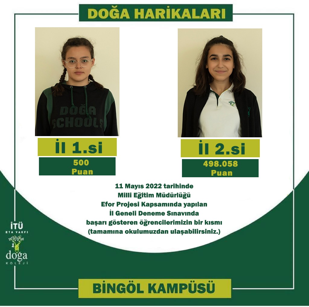 11 Mayıs'ta il genelinde yapilan deneme sinavinda Doğa Harikaları geleneği bozmadı. Yine birinciyiz... 
#bingol_doğa #doğaokulları
