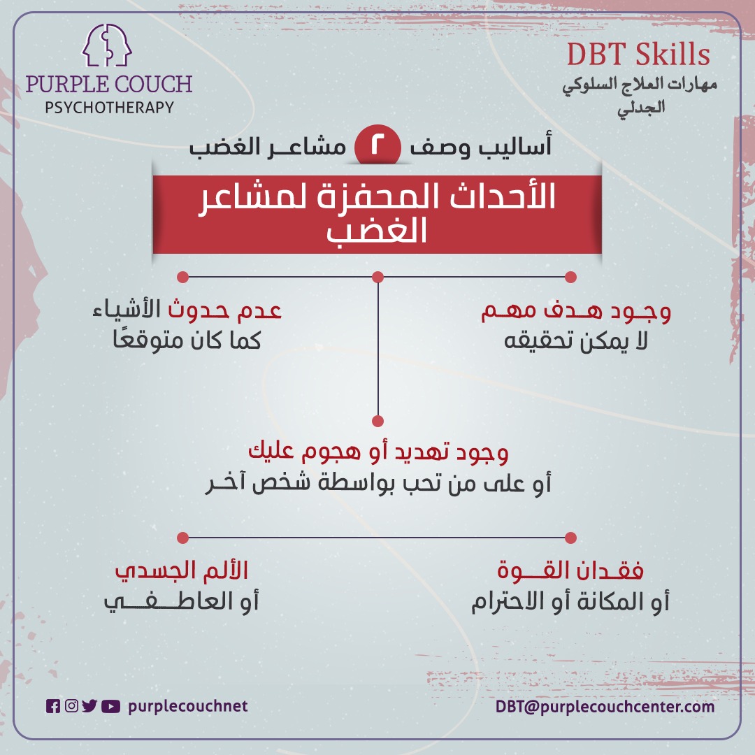 الأحداث المحفزة لمشاعر الغضب.

#PurpleCouchNet
#Ragda_Bow