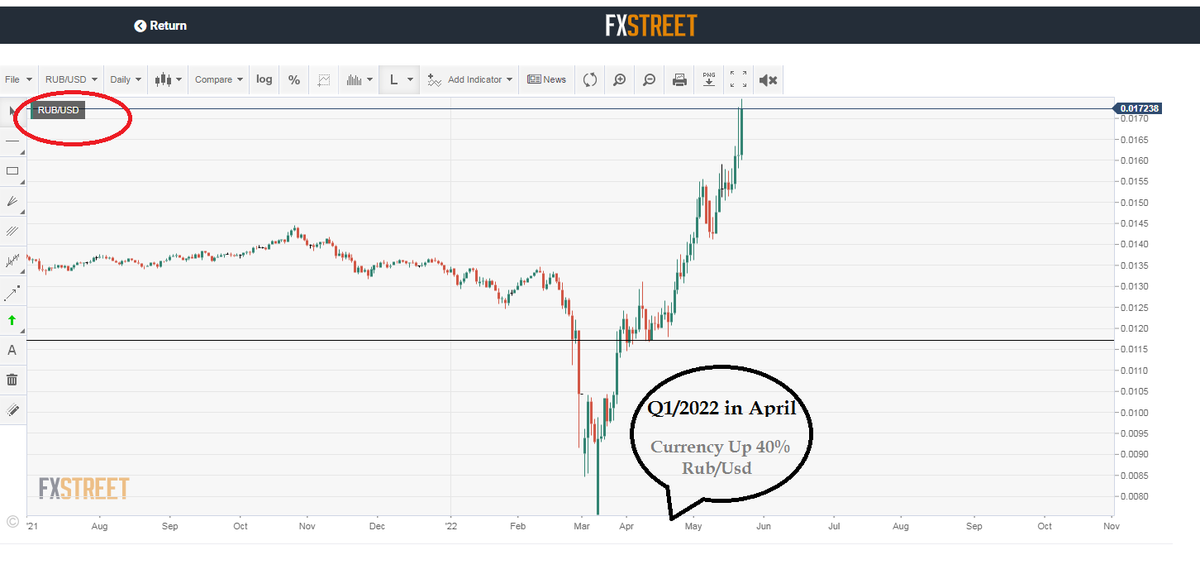 MicrocapsT's tweet photo. $VEON  #shortTrading below 0.5o c 
BUY consensus  2.40  

FX UP 40% since Q1 was reported.
2Bils USD in rev/Q
2 Bils USD cash in Hand
Market Cap @ 800 Mils

#Ukraine️ #Mobile #Russia  #communications  #Ruble #Beeline #Kyivstar #StockMarket  #Pakistan #ShopUP  #fintech #Digital https://t.co/4EEWQSip86