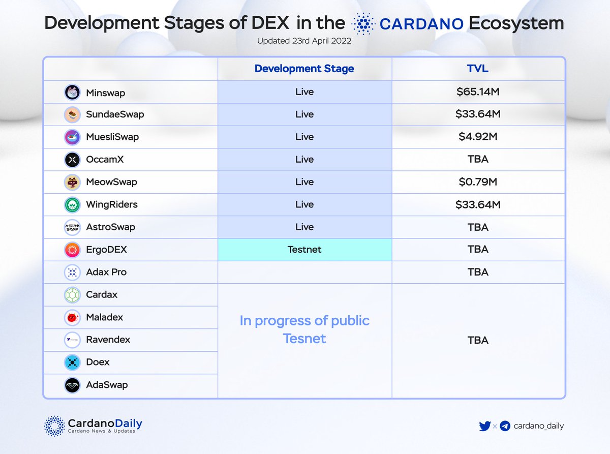 Cardano 5PC tweet media