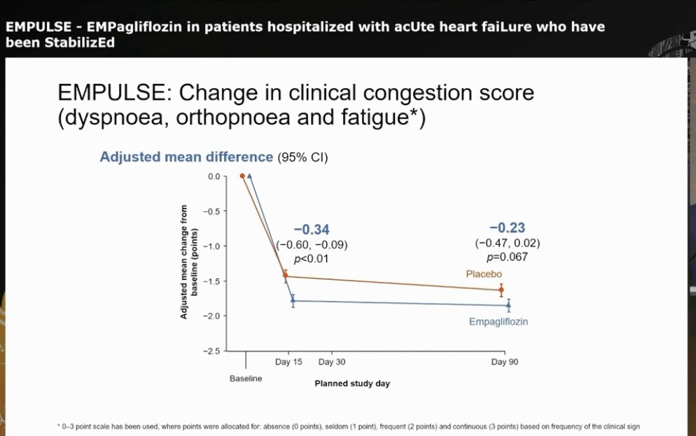 SantasEnrique's tweet photo. Decongestion matters! Data from the #Empulse trial #HeartFailure2022

In patients with acute #heartfailure on loop diuretics 👇👇

✅Empagliflozin led to an early and sustained ⤵️ in body weight and clinical congestion score when compared to placebo https://t.co/nAt7UcZDc3
