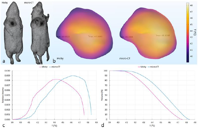 gkagad's tweet photo. Our Costas Papadopoulos successfully defended his PhD on magnetic nanoparticle hyperthermia earlier today #3DMI_group #medphys #simulations #mnps #hyperthermia #optimization #cancertherapy @aapmHQ. Congratulations Dr. Papadopoulos! https://t.co/bKXkRUAmDn