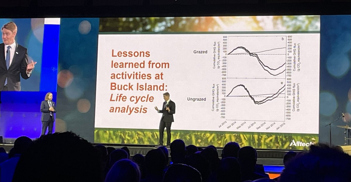 Bob_at_Alltech's tweet photo. Grazing Cattle makes Buck Island ranch net positive #alltechone #alltecheurope @Alltech https://t.co/0oLLXDUQtv
