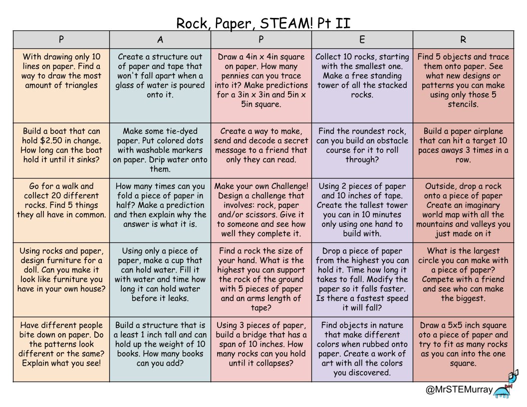 MrSTEmurray's tweet photo. School year winding down? Running out of materials or ideas? Here's some great stem activities that only need rock, paper, scissors... and maybe a little bit of tape! https://t.co/foumrLNlix