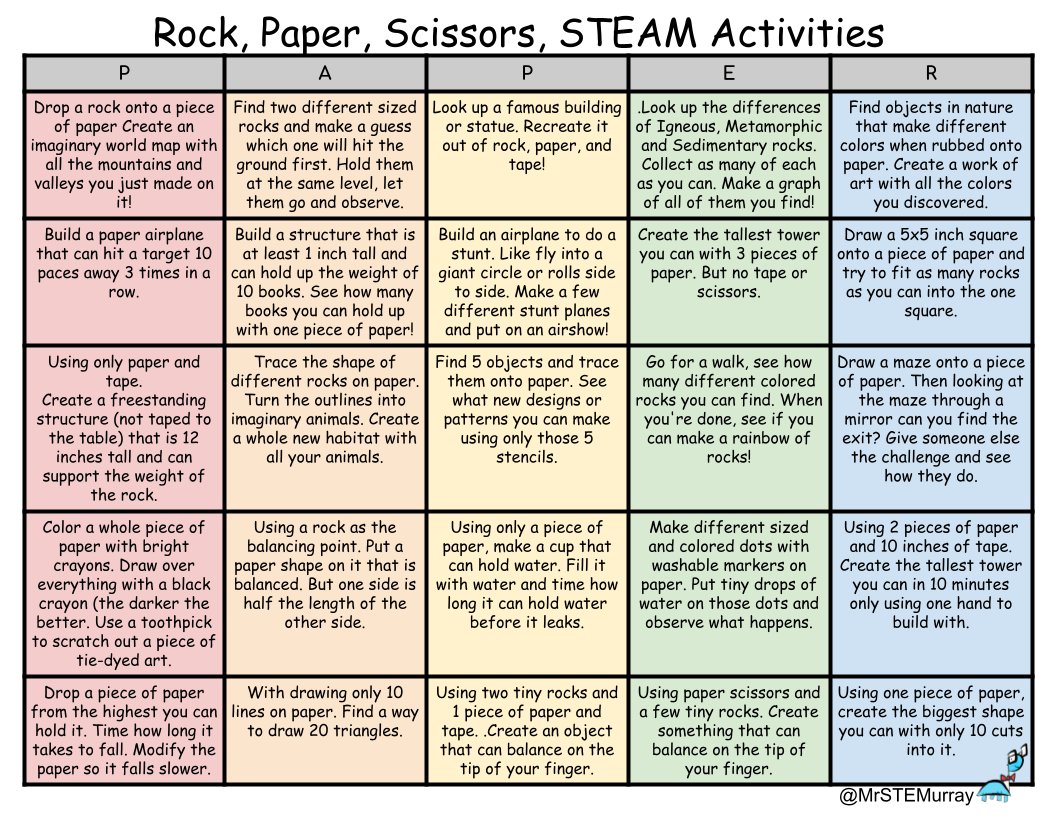 MrSTEmurray's tweet photo. School year winding down? Running out of materials or ideas? Here's some great stem activities that only need rock, paper, scissors... and maybe a little bit of tape! https://t.co/foumrLNlix