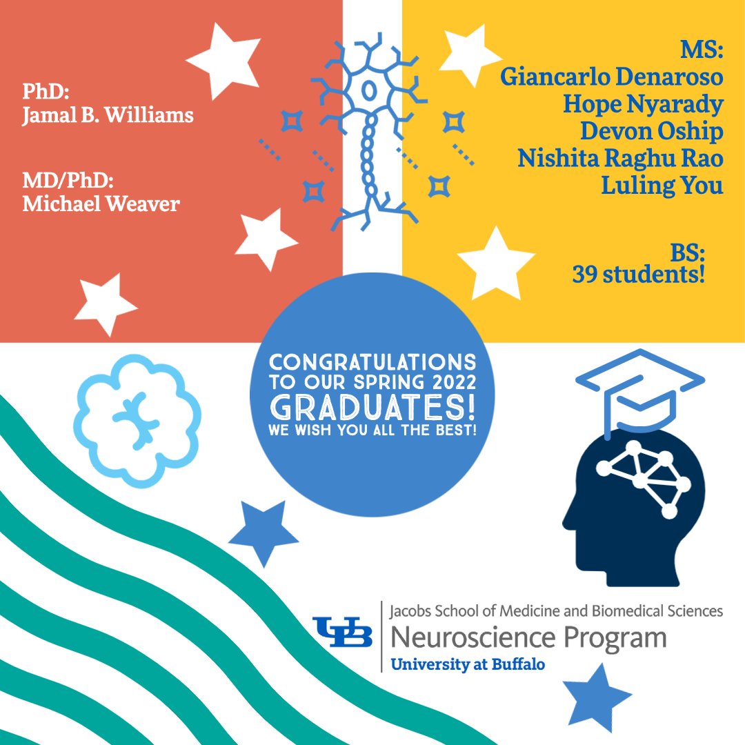 Congratulations to these outstanding students who completed their Neuroscience degrees this Spring! We are so excited to see where your paths lead! #UBNeurosci #neuroscience #BuffaloNeuroscience