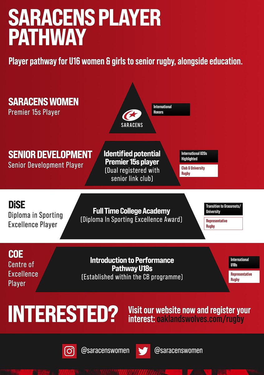 Join our Academy and the Player Pathway to the first team❗️

We have an Open Day coming up on 30th May 📆.

Full Details 👉 bit.ly/3MNvMMA

#StrongerTogether ⚫️🔴