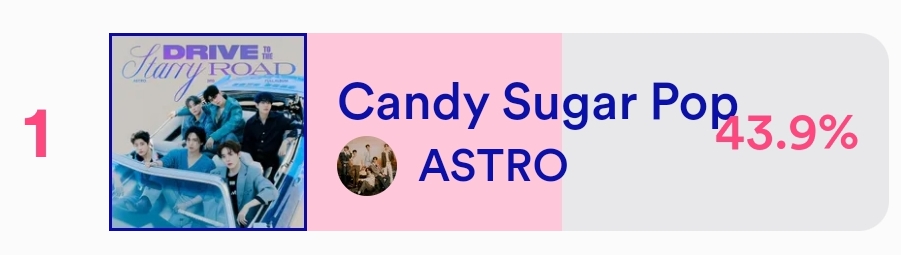 arohasphere's tweet photo. Congratulations for winning another pre-voting poll for #ASTRO #CandySugarPop, #아로하! You've done a great job!

Thank you to everyone who joined our mass voting! Prepare yourselves for the live voting 💪 https://t.co/FgJ3c7sOCj