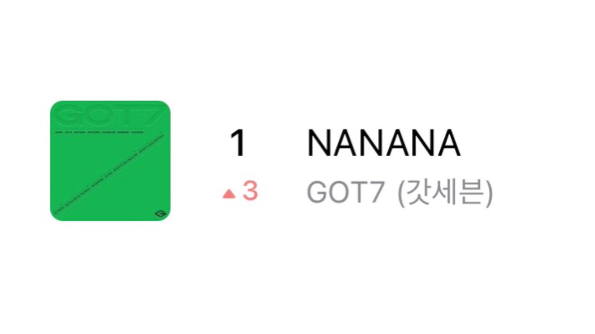 GOT7STATS's tweet photo. GENIE Real-Time Chart
220524 00:00 KST

1. GOT7 - NANANA [🔺3] *new peak

—
@GOT7 #GOT7 #갓세븐 #IGOT7 https://t.co/ASQFG74lFY