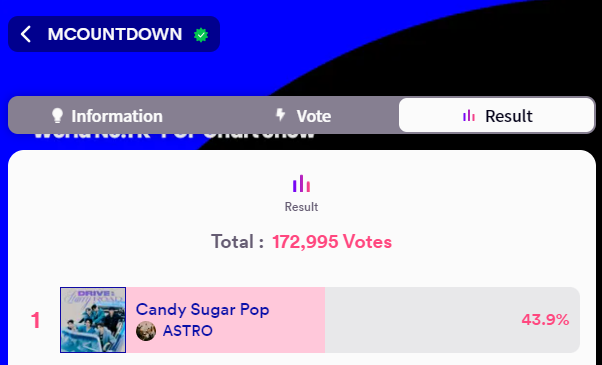 Aroha_alarm's tweet photo. Another poll has ended. Let's thank everyone for the approx. 76K votes for #CandySugarPop. 

We can take a break for now. #JustBreath(e), and let us #Restore our energy while we seek #Refuge from all the ASTRO contents we have. Then after this, we will #switch_on again our gears. https://t.co/yh1Ptxqmr6