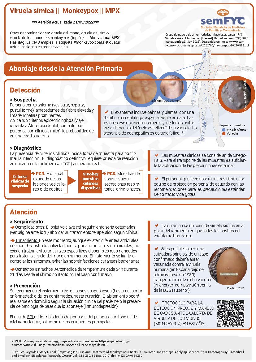 En la actualidad, España es el país 🇪🇺 con + casos confirmados de viruela símica. 

Ante este contexto, nuestro GdT <a href="/inFECCIOssemFYC/">inFECCIOssemFYC</a>  ha elaborado una infografía que contiene información sobre la clínica de la enfermedad y su abordaje en AP. 

semfyc.es/infografia-vir…

#Viruela