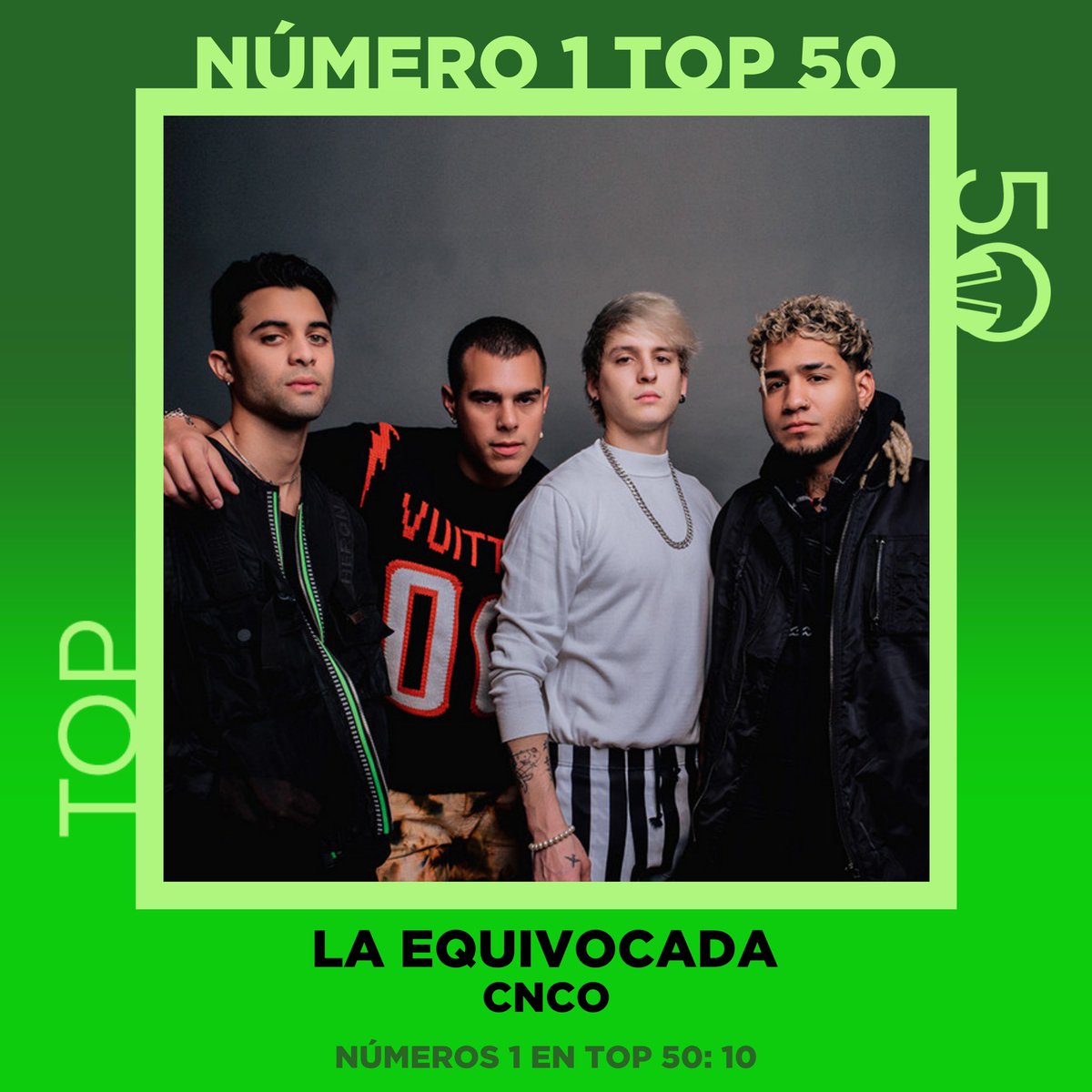 Con ‘La Equivocada’, <a href="/CNCOmusic/">CNCO</a> consigue alcanzar por 10ª vez el #1 en <a href="/Top50Oficial/">Top 50</a>. ¡Enhorabuena!