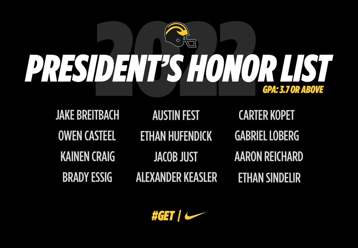 gustiefootball's tweet photo. Congrats to these Gusties on their academic honors this last school year! 

#GET #gogusties https://t.co/KOifFSswZx