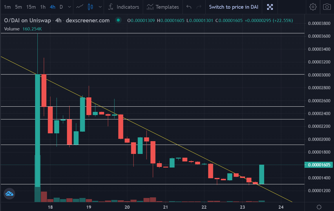 CryptoShlug's tweet photo. Bring it almost all the way back to to launch price to shake out the flippers and non-believers and jut when they think it's all over: hit them with a break out. $O(SHI) $CAW $QOM $SHIB 

https://t.co/eFMwRSw8Db https://t.co/bYfJ6lB5D1