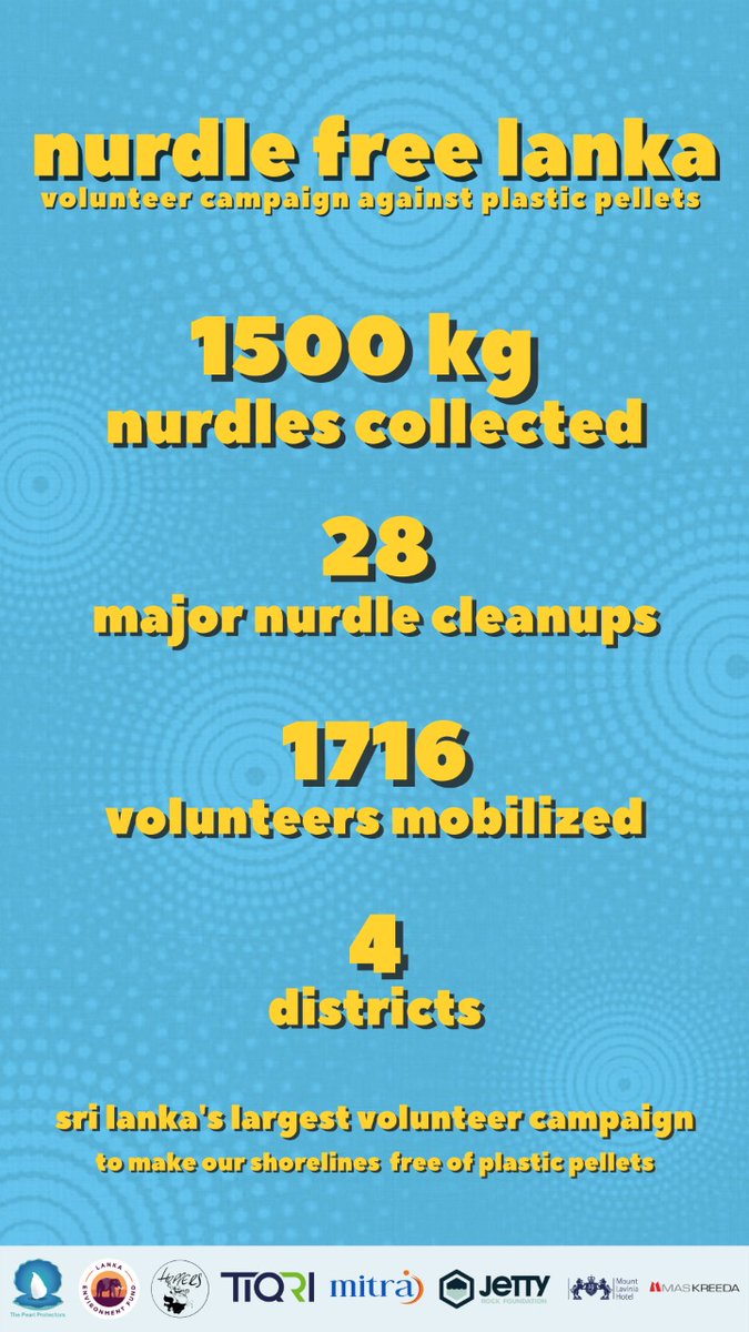We have reached a milestone!

1500kg of nurdles have been collected thus far through the campaign.

Massive appreciation goes out to all the passionate volunteers who have supported through out and to all Patrons of the campaign

#nurdlefreelanka
@lankaenvirofund @HoppersLondon
