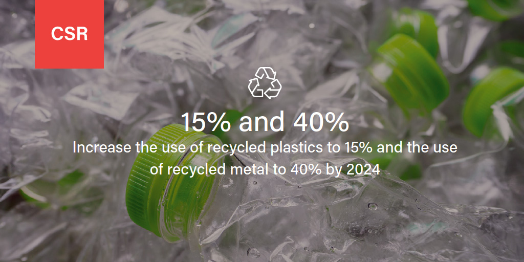 Legrand's tweet photo. Our priorities for 2024: to achieve a 15% recycled plastic and 40% recycled metals use rates in products manufactured by the Group.
👇
https://t.co/RkN7rqKE9k
#legrandimprovinglives #legrandCSR #circulareconomy https://t.co/dWzfvjbvSV