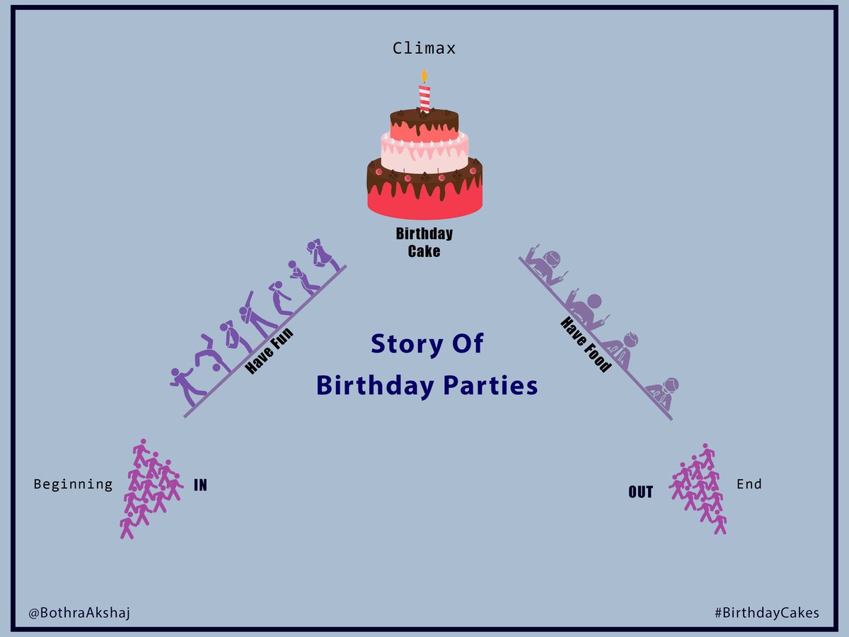 BothraAkshaj's tweet photo. Here's my today's entry for @OneMinuteBriefs 
#BirthdayCake https://t.co/BLUN9AWDcO