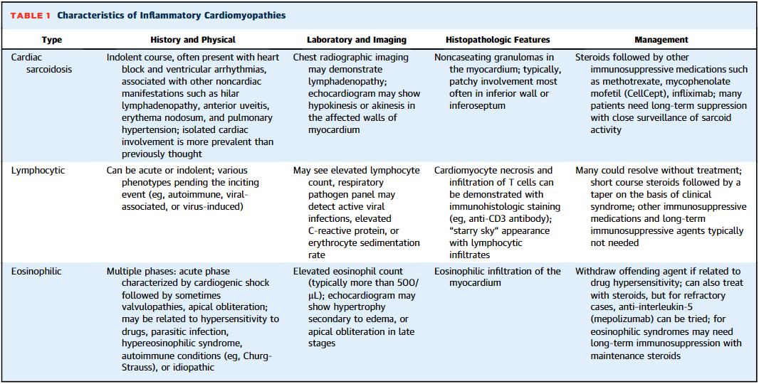 JACCJournals's tweet photo. @HJRyooAli @hfdocbhimaraj @HMethodistCV @CardioNerds #JACCCaseReports Quiz Answer: Lymphocytic #cardiomyopathy - its histopathologic features include cardiomyocyte necrosis/infiltration of T cells using anti-CD3 antibody; starry sky appearance w/ lymphocytic infiltrates. https://t.co/7JOxTZCtO0
#WednesdayAnswer #CardioTwitter https://t.co/IRXDc5sQu8