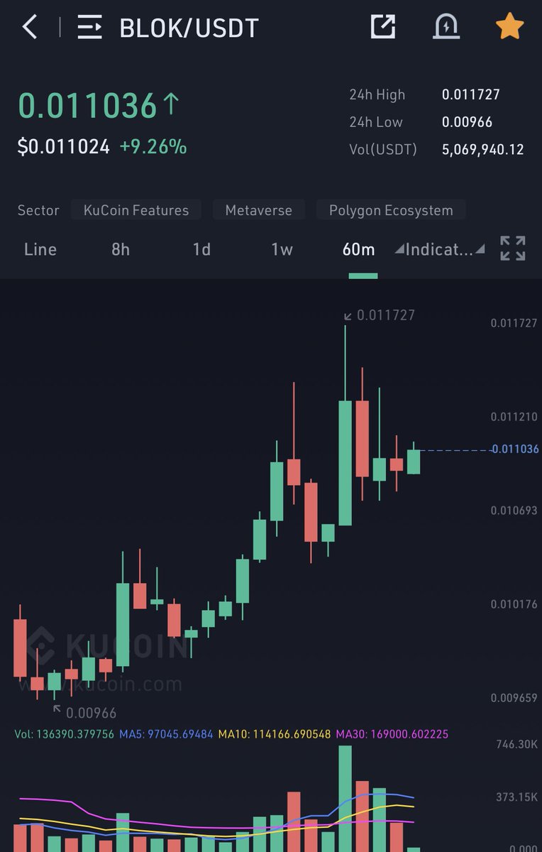 Such a comfy hold for me $BLOK