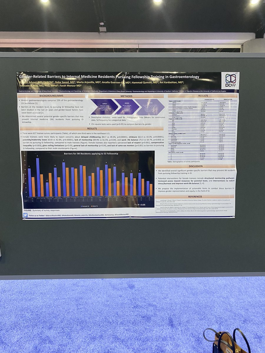 AdvaniRashmiMD's tweet photo. Poster #2 for @DDWMeeting is up!
This is the EPIC vision 🤩 turned reality with the all star team! @drfolamay @FarahMonzurMD @NabaSaeedQ @AniKardashianMD @marta_arjonilla @ArceliaGuerson and Dr. Quereshi!
Catch me today at Poster #1014 !
#GITwitter https://t.co/vBCGd07XVh