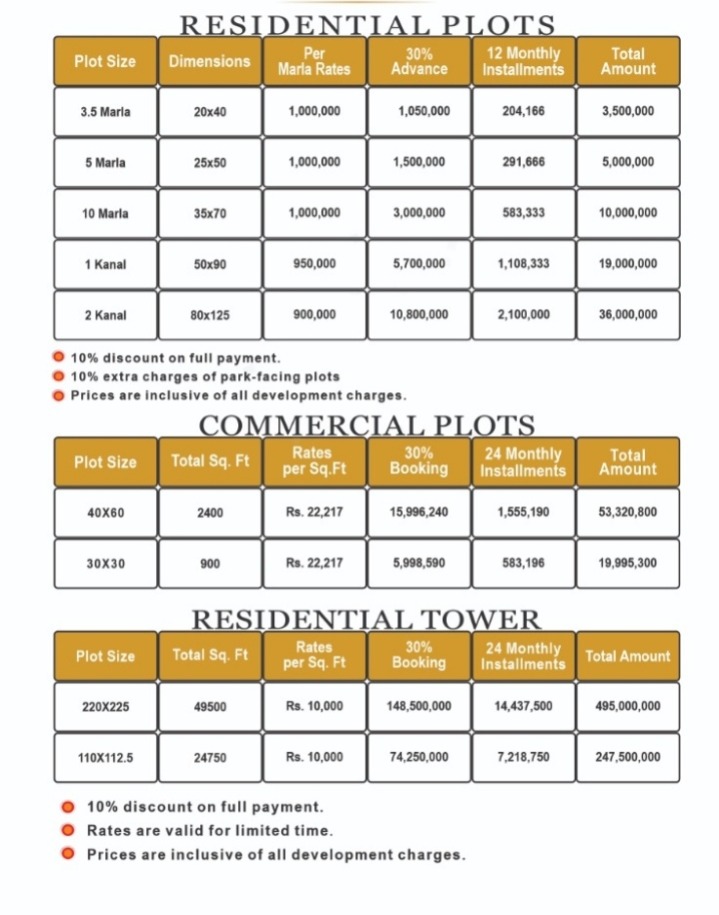 AAMIN HOUSING
MAIN KASHMIR HIGHWAY, ADJACENT TO MUMTAZ CITY, OPPOSITE TO TOP CITY 1
Marketed by : JF 2 GROUP
FOR MORE DETAILS CONTACT US : +92 345 7222448 , 051-2875151
#JF2Group #jf2 #Realestate #Property #Islamabad #construction #Rawalpindi #bluearea #Sale #rent #land #house