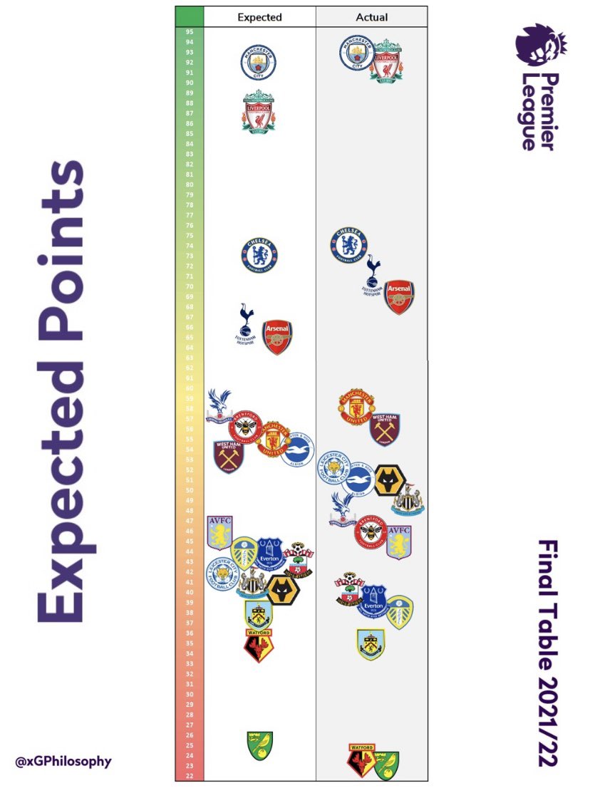 The xG Philosophy (@xgphilosophy) on Twitter photo 