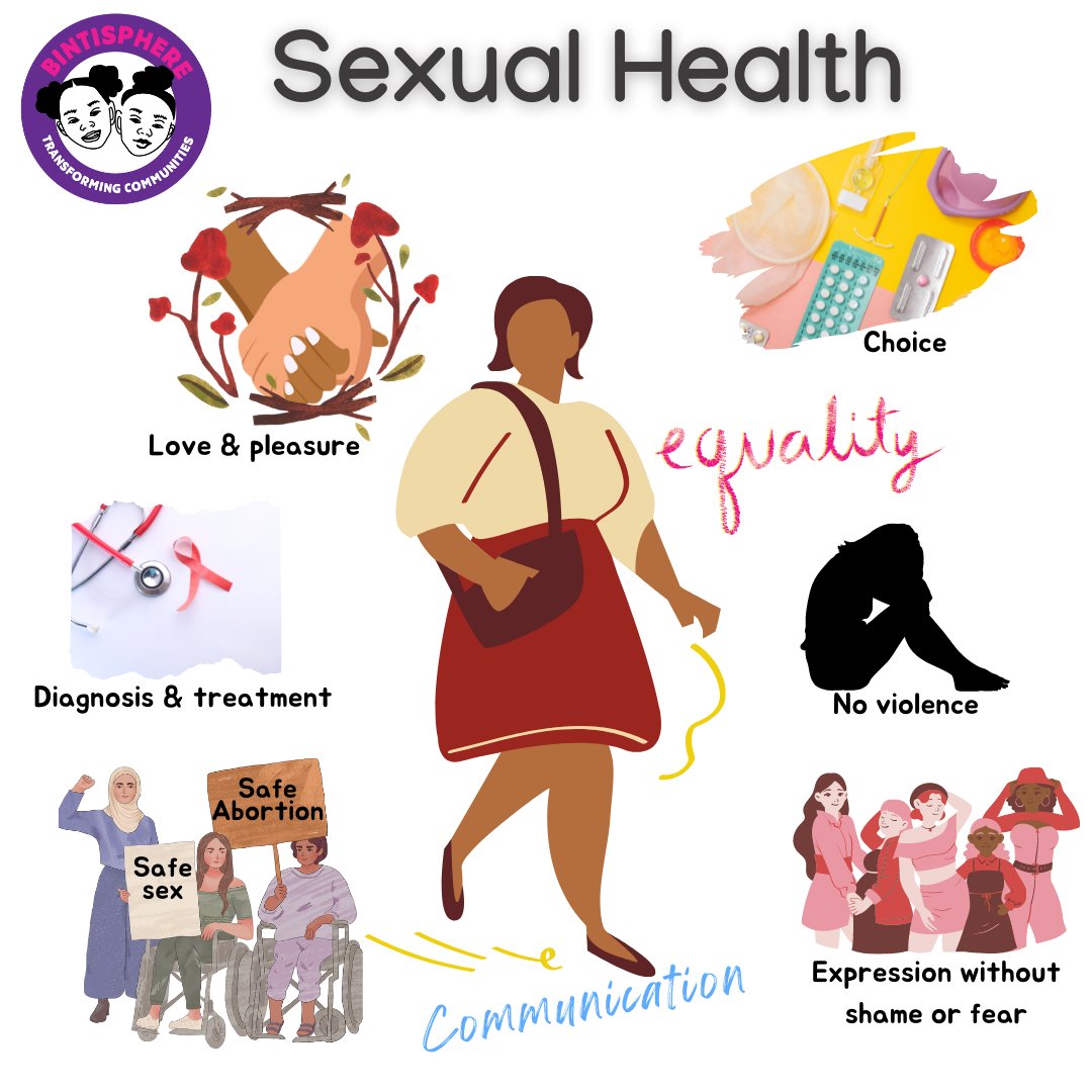 bintisphere's tweet photo. Sexual health is a state of physical,emotional &amp; social well-being in relation to sexuality.What do you know about sexual health?
Here are some of the components
#bintisphere #DisabilityTwitter #SRH #DisabilityRights #Health #HealthForAll #reproductivejustice #ReproductiveRights https://t.co/y1QqN5uI2T