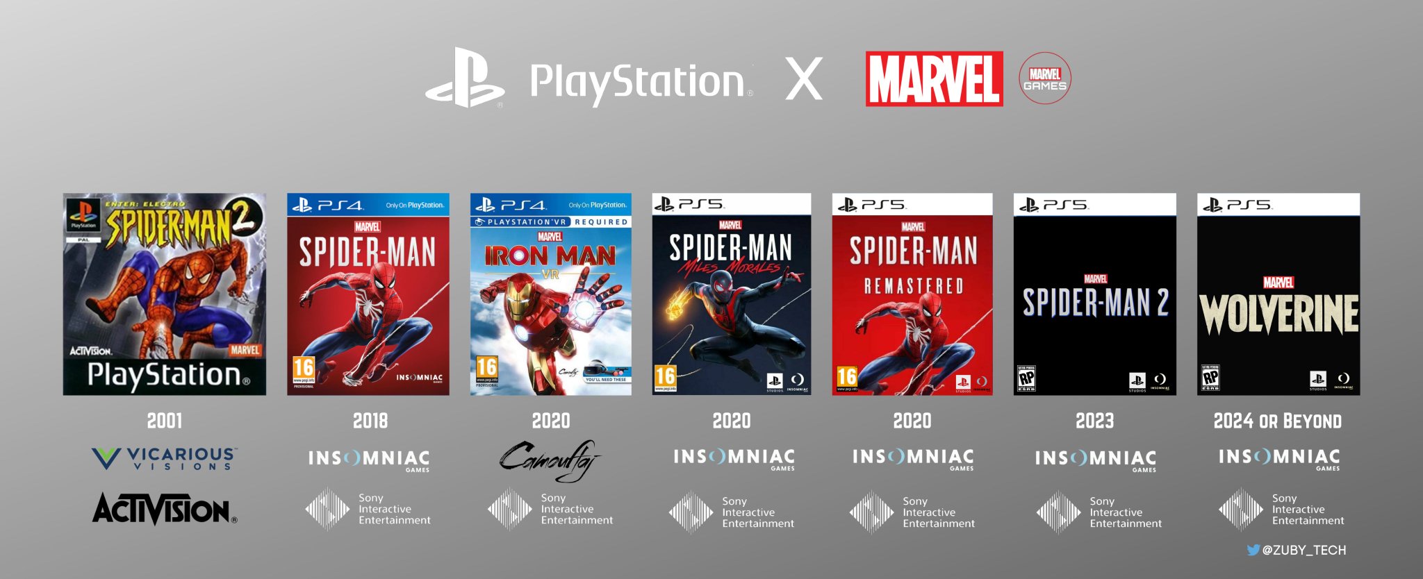 Sammenligne bule deltager Zuby_Tech on Twitter: "PlayStation X Marvel/Marvel Games Partnership:  -Spider-Man 2 Enter Electro PS1 -Spider-Man PS4/PS5 -Iron Man VR PSVR  -Spider-Man Miles Morales PS4/PS5 -Spider-Man 2 PS5 -Wolverine PS5  #PlayStation #PS1 #PS4 #PSVR #