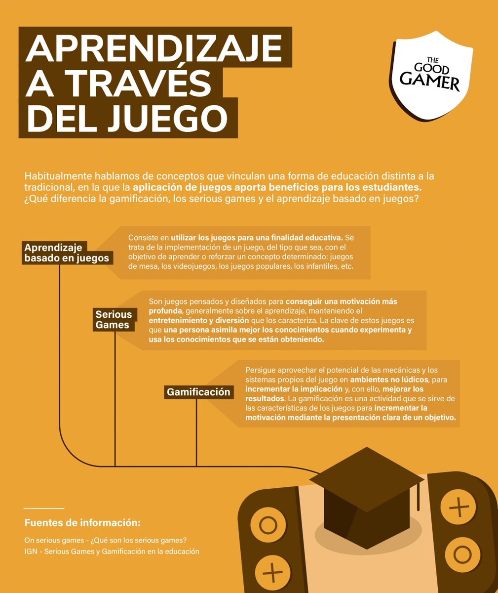 Descubre la diferencias entre #gamificación, #seriousgames y aprendizaje basado en #videojuegos en la nueva infografía de @TheGoodGamer 👉bit.ly/3lCEgdT